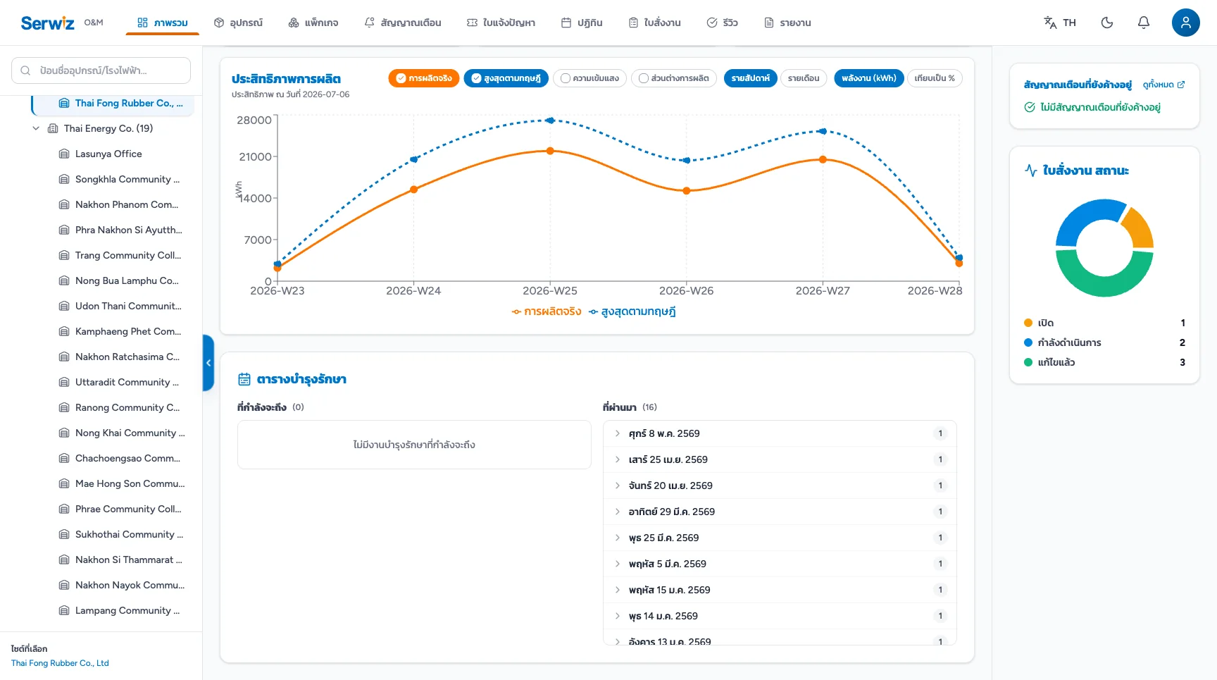 Plant Dashboard